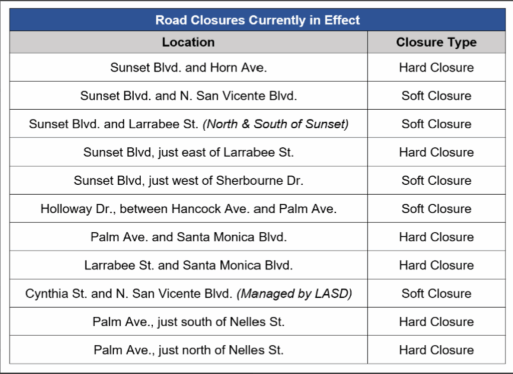 Table of street closures.